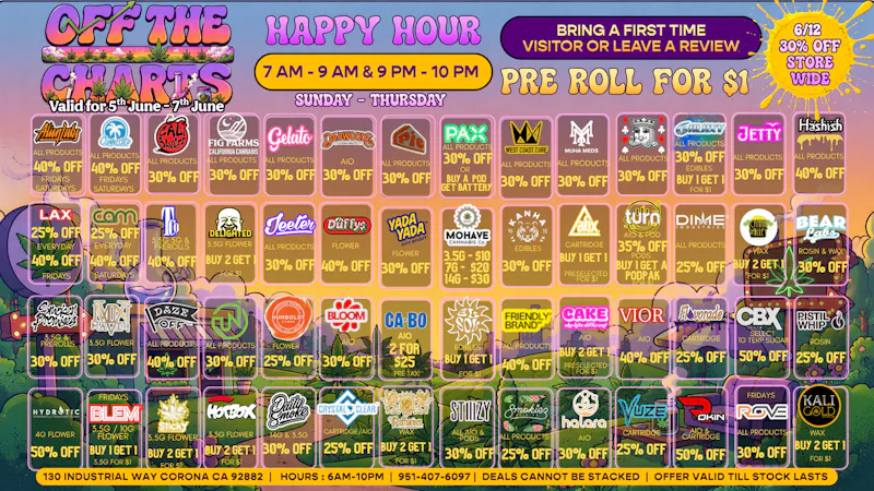 Off the Charts - Corona ✨🧠START YOUR MONTH RIGHT✨🧠