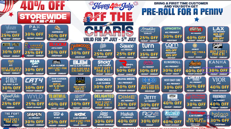 Off the Charts - Harbor City HAPPY FORTH OF JULY!!!