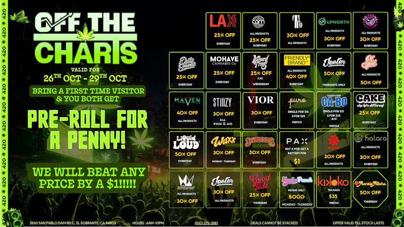 Off The Charts - San Pablo The Haunted High List