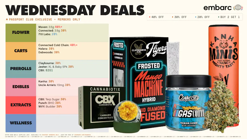 Embarc - Madera Up to 40% Off | Wednesday Daily Deals