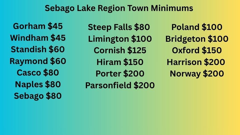 The Green Well #1 - The Windham Delivery Sebago Lake/ Windham Town Minimums
