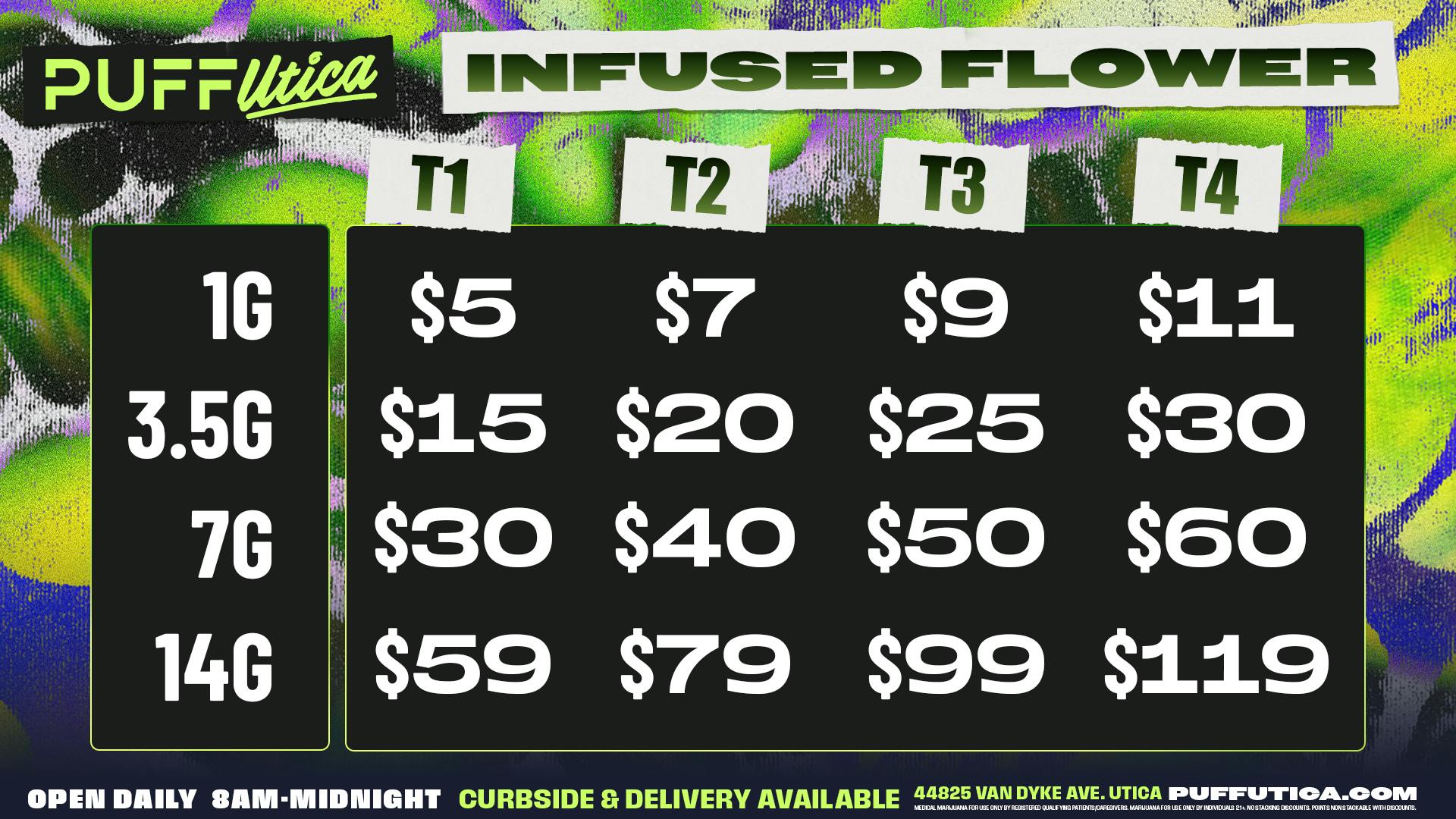 PUFF Utica - Rec & Med Puff Utica Infused Deli Flower Pricing