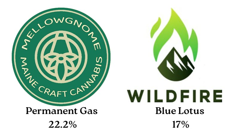 45 North Cannabis Company $20 - 1/8ths (Mellow Gnome & Wildfire)