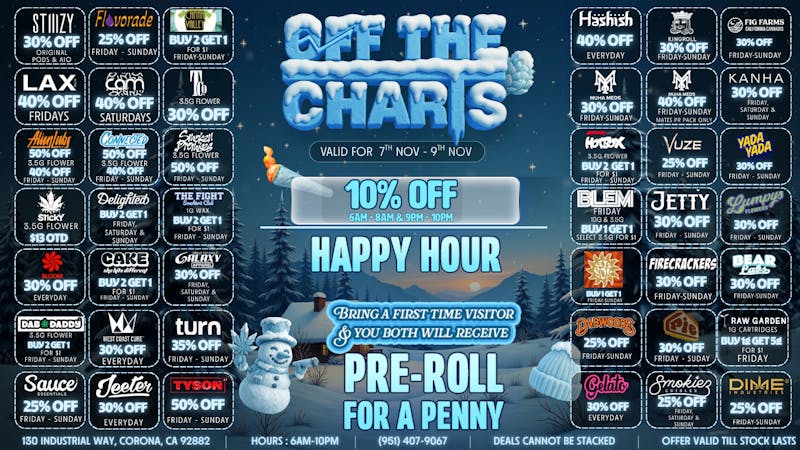 Off the Charts - Corona Deals Colder than The Weather ❄️🌬️