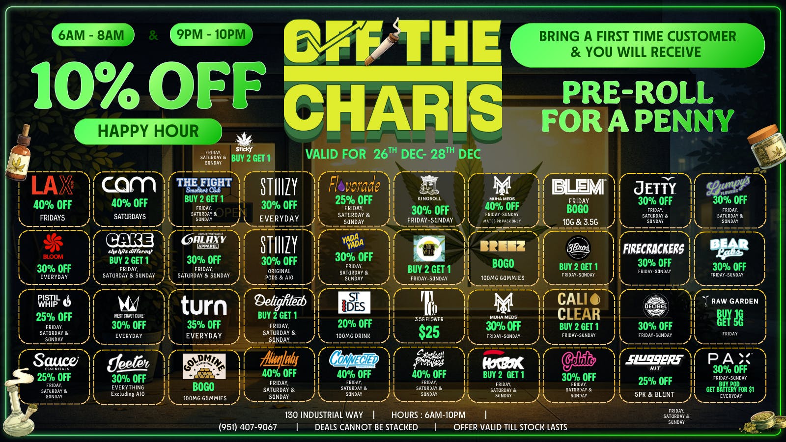 Off the Charts - Corona Christmas is Over But The Deals Aren't🔥🔥