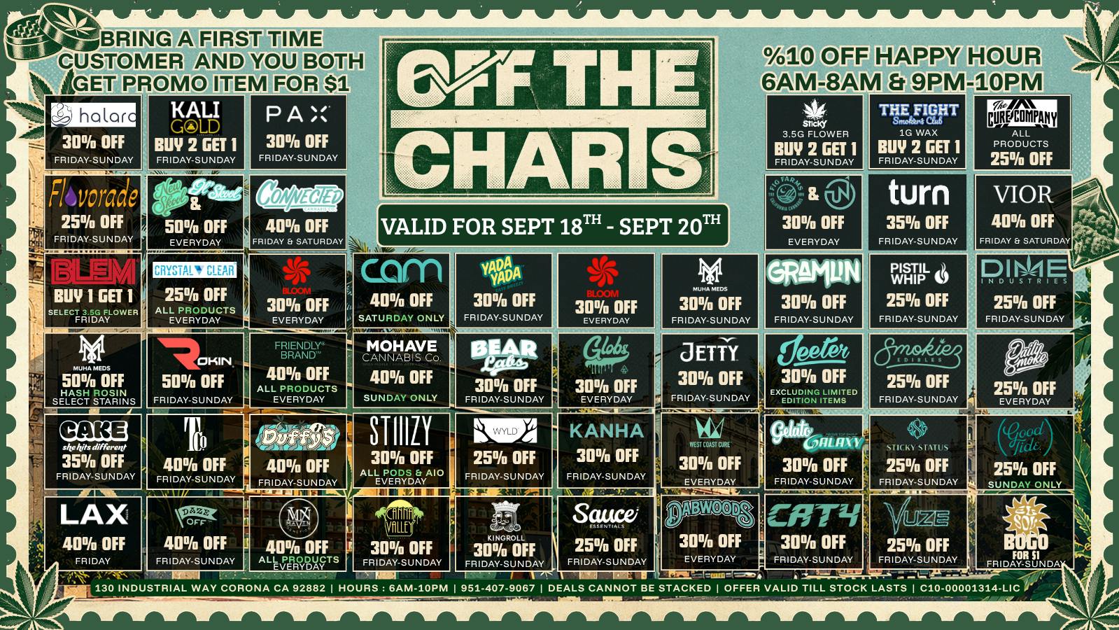 Off the Charts - Corona HAVE A GOOD WEEKEND OTC FAM!