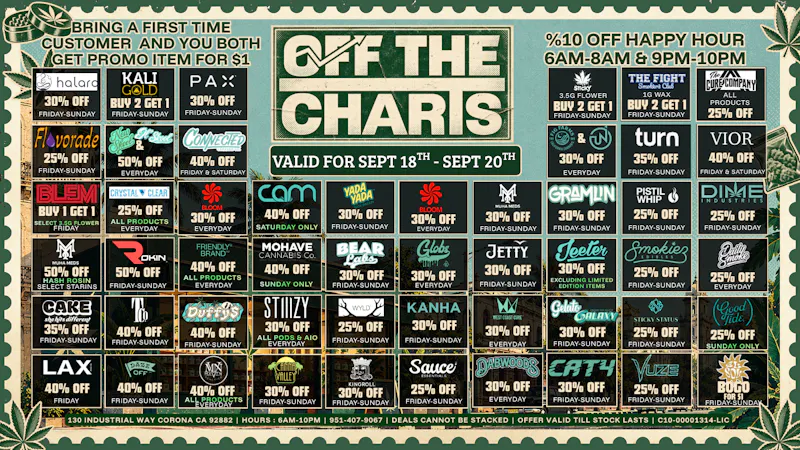 Off the Charts - Corona HAVE A GOOD WEEKEND OTC FAM!