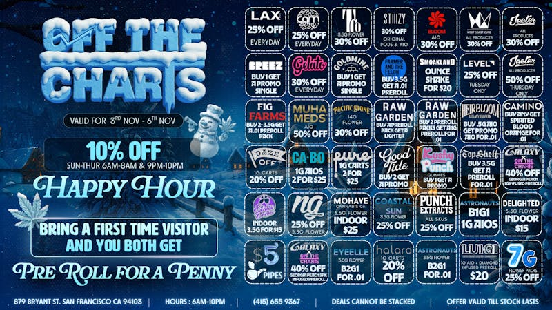 Off the Charts - San Francisco No one BEATS OTC! Just read the reviews!!!!!!!!!