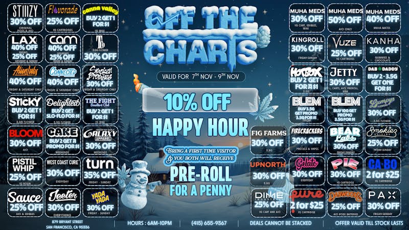 Off the Charts - San Francisco Make it a MAMDANI MOMENT - Massive deals at OTC!!