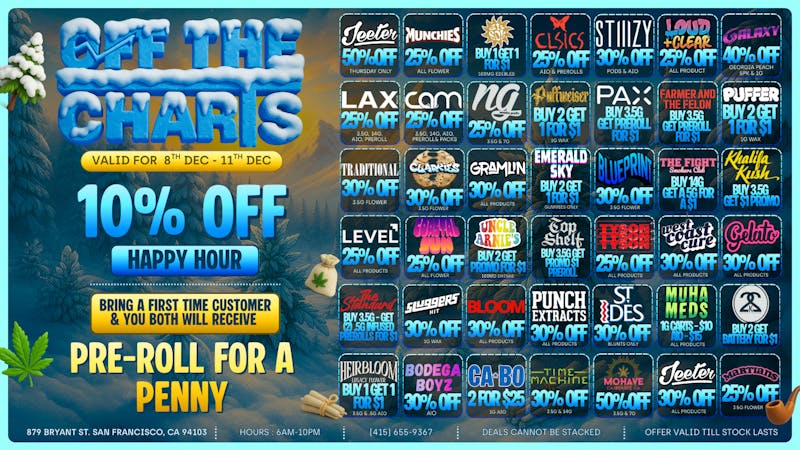 Off The Charts - Antioch Ridiculous Deals