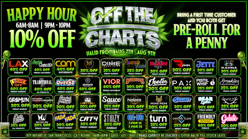 Off the Charts - San Francisco BEST PRICES IN SAN FRANCISCO!! DOORS OPEN @6AM!!!