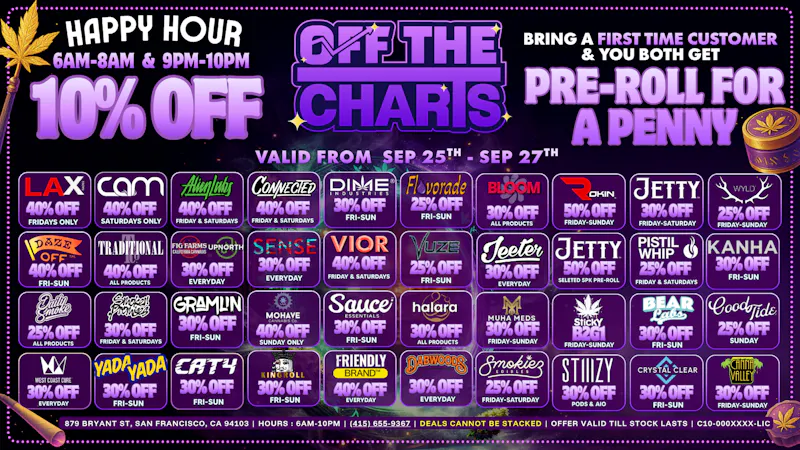 Off the Charts - San Francisco DOING SOMETHING CRAZY THIS WEEKEND!!!!