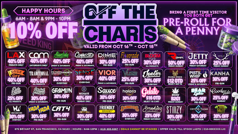 Off the Charts - San Francisco The Haunted High List