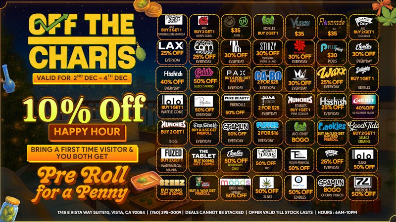 Off the Charts - Vista Socking Stuffers- Entire store 20% off