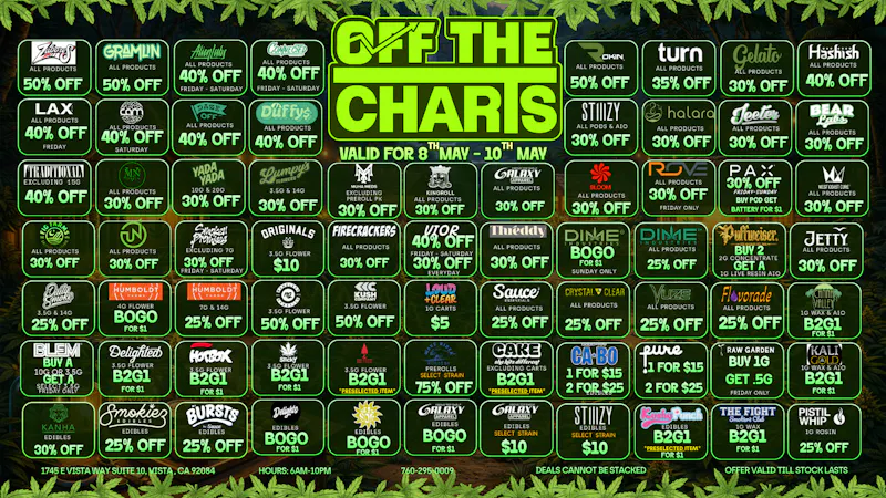 Off the Charts - Vista TREAT MOM, TREAT YOURSELF 20% OFF ALL WEEKEND!