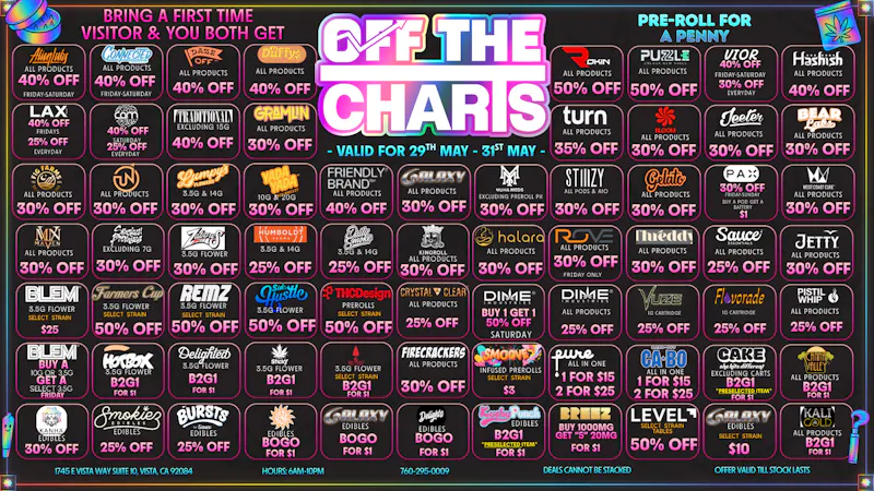 Off the Charts - Vista Finish May Lifted - 20% OFF THE ENTIRE STORE!