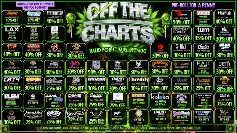 Off the Charts - Vista PARTY TIME - 20% OFF ENTIRE STORE