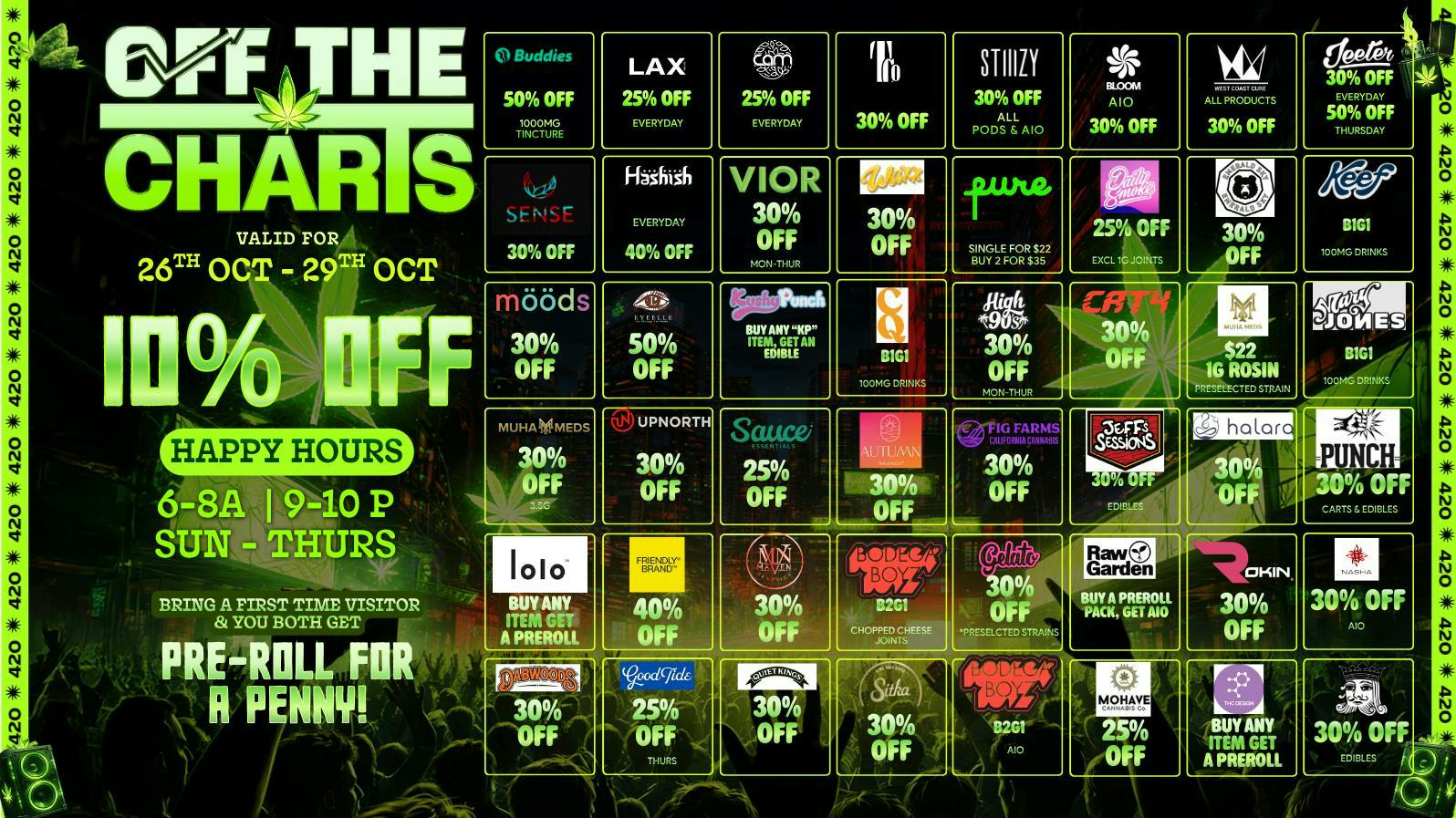 Off the Charts - Reseda ARE YOU HIGH RIGHT NOW??
