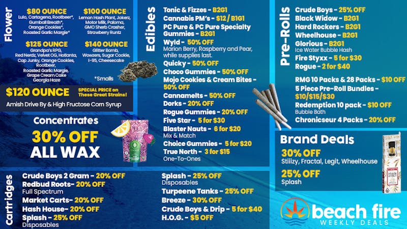 Beach Fire Cannabis Spark, Save, Repeat 💨