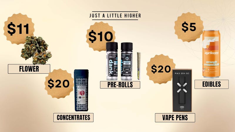 Just A Little Higher - Murray Hill 🔥 One Hot Deal — All the Good Vibes!