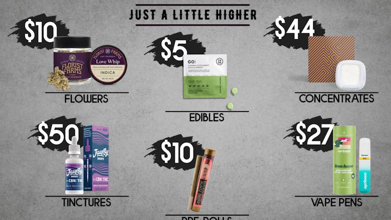 Just A Little Higher - Queens Plaza High Quality. Low Price. Big Vibes. ✨
