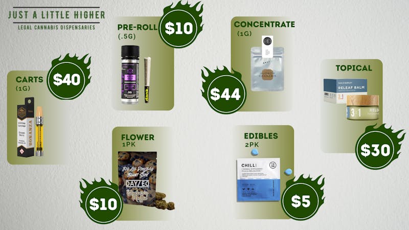 Just A Little Higher - Briarwood, Queens Deals That Hit You Higher!