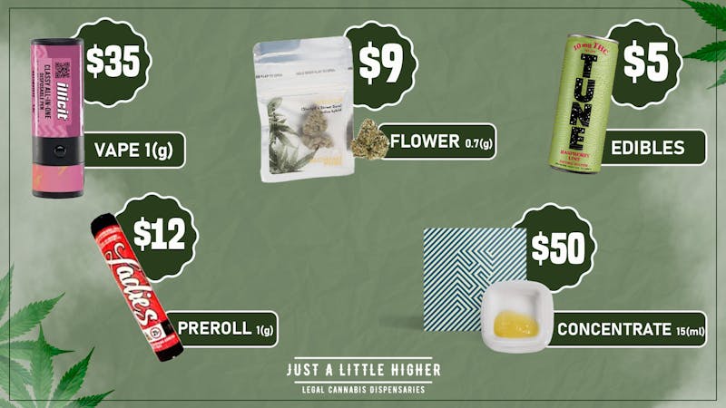 Just A Little Higher - Murray Hill 🔥 One Hot Deal — All the Right Vibes!