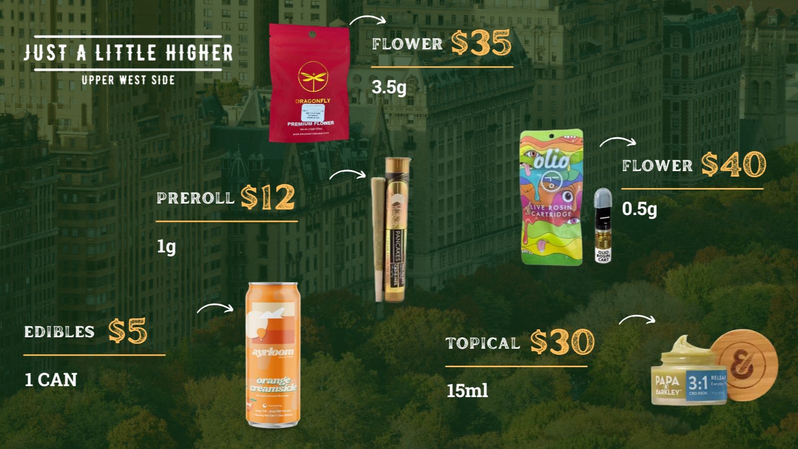Just A Little Higher - Upper West Side 🔥 Highs That Hit — Prices That Don’t!