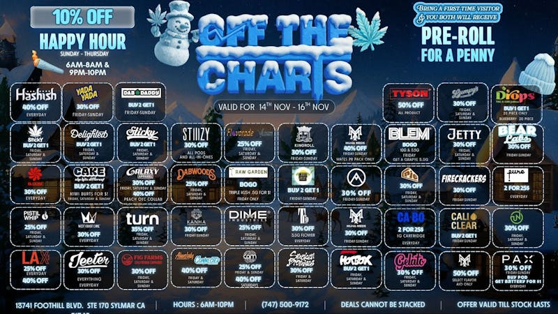 Off the Charts - Sylmar Pumpkin Spice & Everything Nice