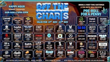 Off the Charts - Sylmar Gobble ’n’ Get High Special