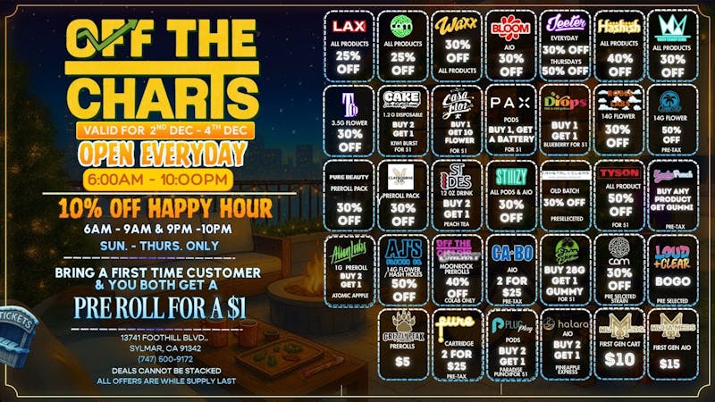 Off the Charts - Sylmar Cold Weather, Hot Prices