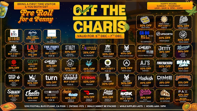 Off the Charts - Sylmar COLD WEATHER, HOT PRICES