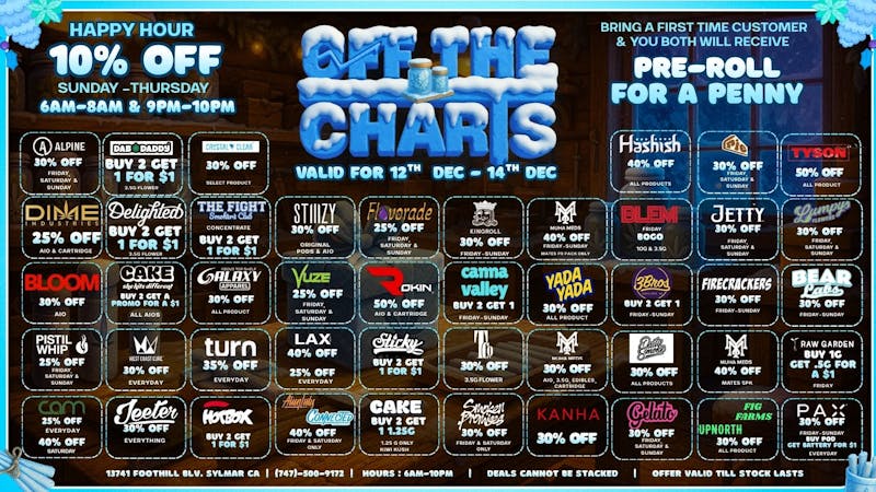 Off the Charts - Sylmar Winter Kush-Wonderland