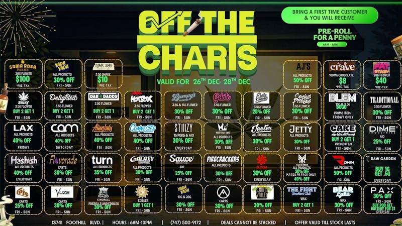 Off the Charts - Sylmar OTC Heavy Hitters Cold Front