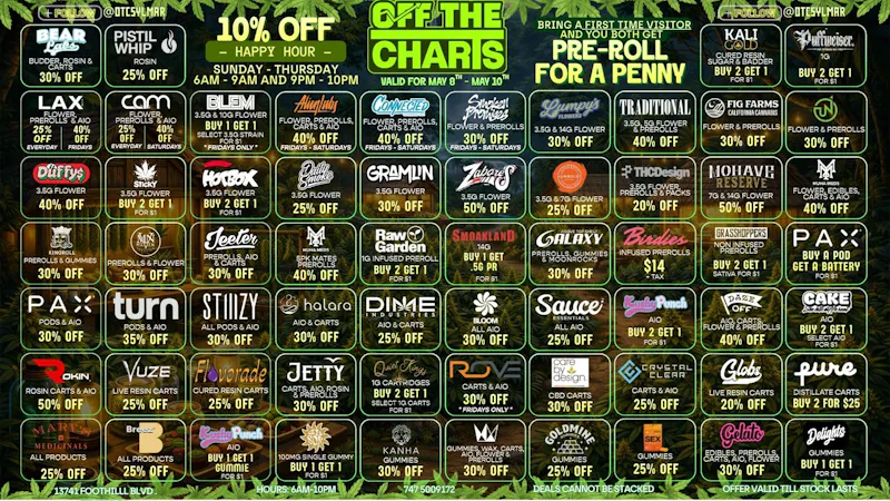 Off the Charts - Sylmar Mom’s Weekend Blowout