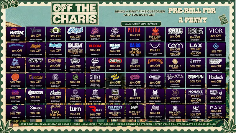 Off the Charts - Sylmar Weekend High-Lights