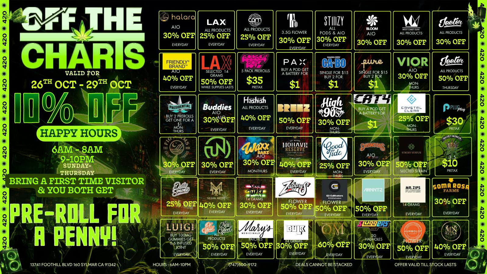 Off the Charts - Sylmar High-End Deals!