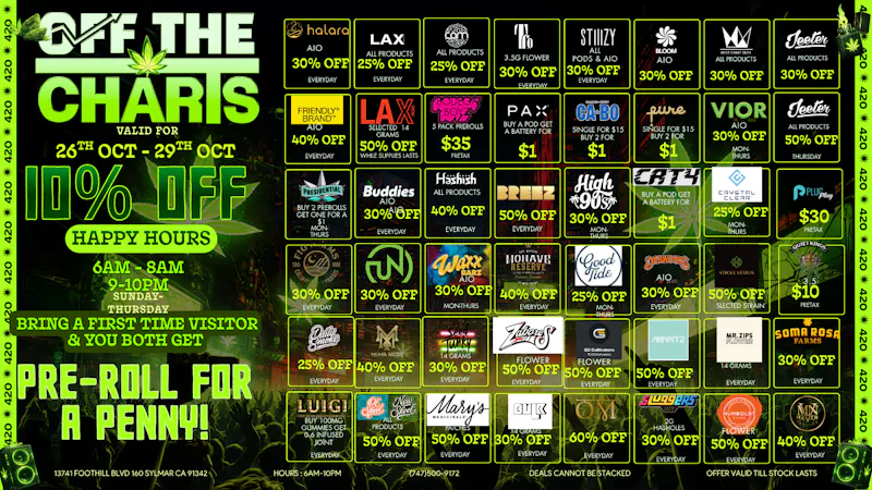 Off the Charts - Sylmar High-End Deals!