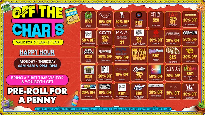 Off the Charts - Indio OTC INDIO BRINGS THE HEAT!