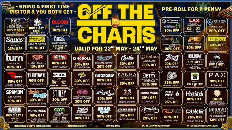 Off the Charts - Indio The Weather Is Heating Up, And So Are These DEALS!