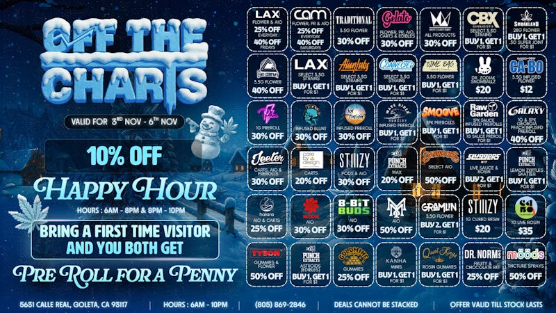 Off the Charts - Goleta FROSTY NUGS ON HOT SALES!!