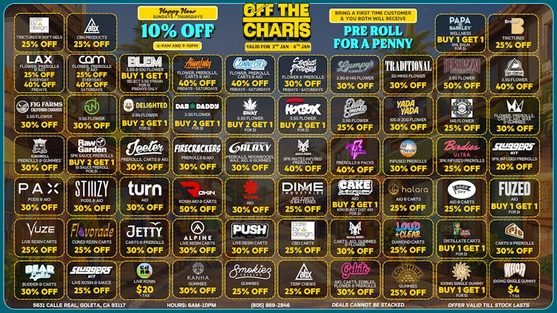 Off the Charts - Goleta Vibes Are Up, Prices Are Down