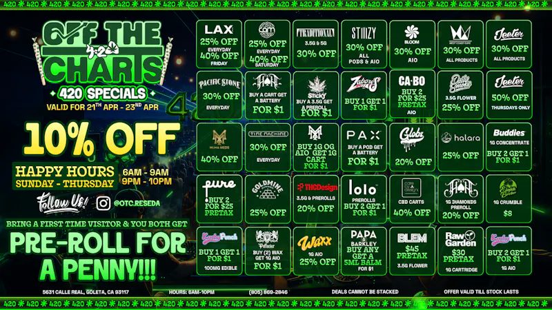 Off the Charts - Goleta CURE POST 420 BLUES HERE!!