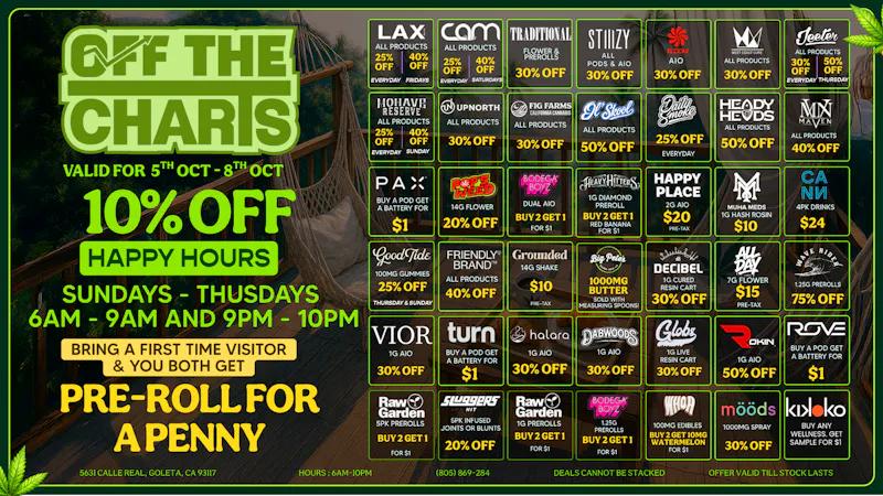 Off the Charts - Goleta Happy Hour Every Day x2!!!!
