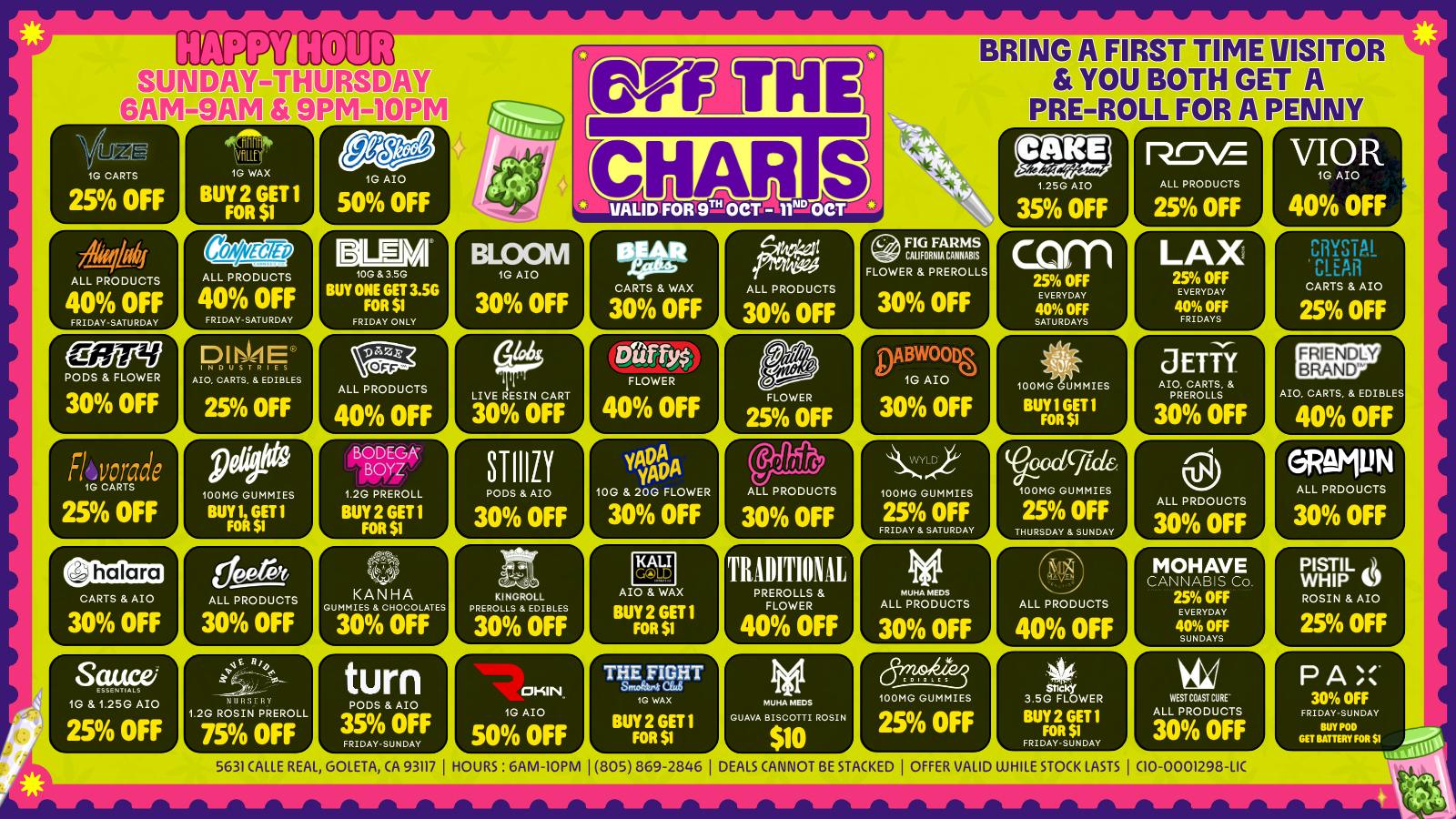 Off the Charts - Goleta BEST VARIETY. BEST PRICES. BEST DEALS.