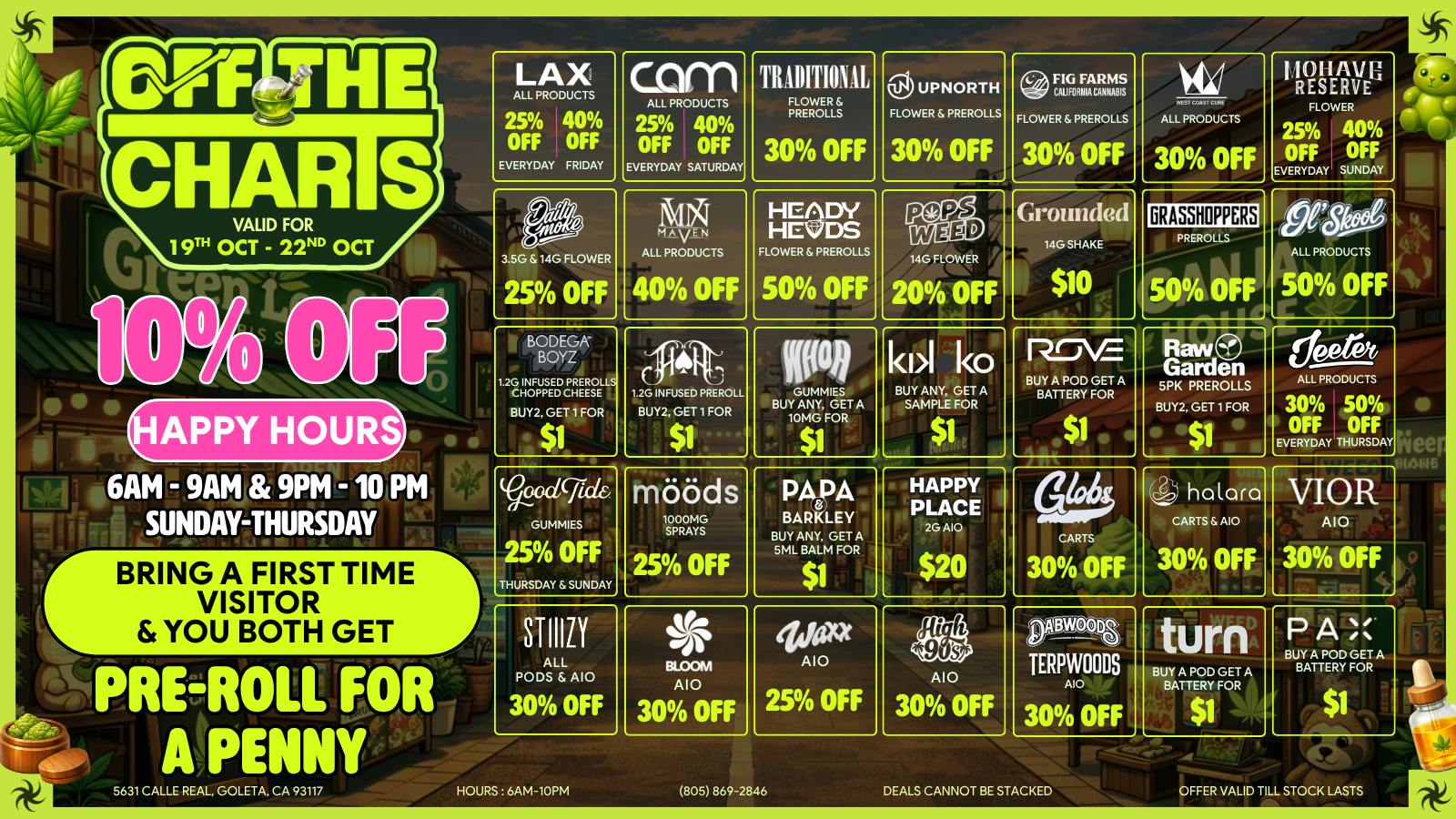 Off the Charts - Goleta BEST VARIETY. BEST PRICES. BEST DEALS.