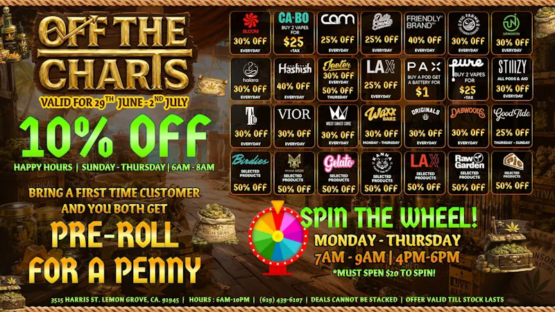 Off the Charts - Lemon Grove LEMON GROVE OFF THE CHARTS!