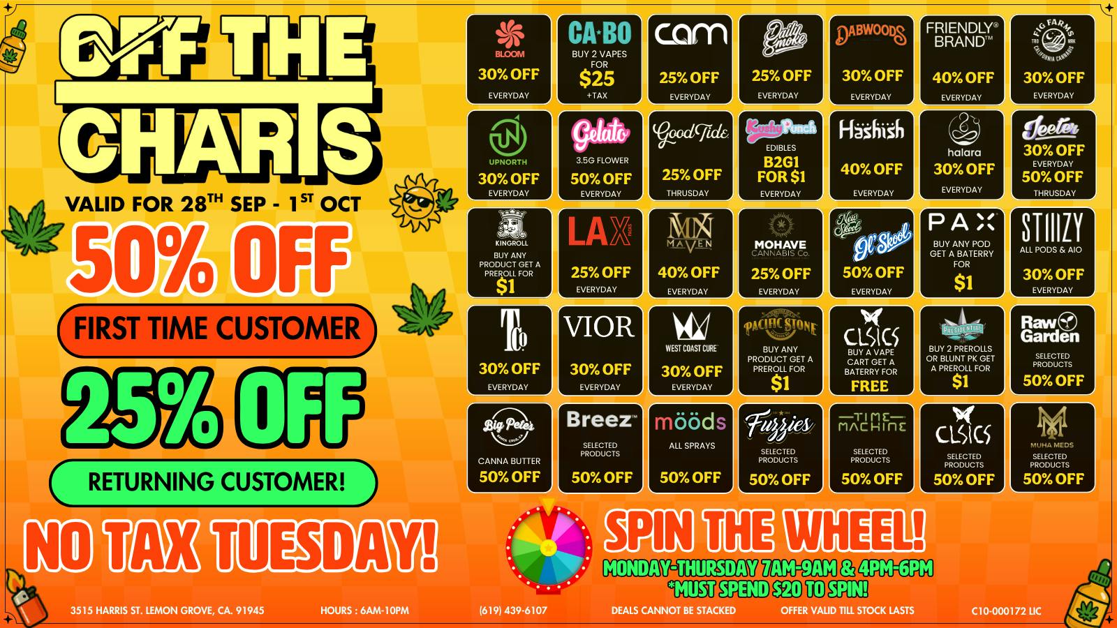 Off the Charts - Lemon Grove LEMON GROVE OFF THE CHARTS!
