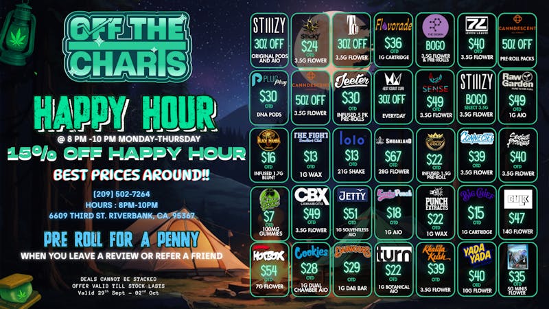 Off The Charts - Riverbank RIVERBANK OTC CRAZY DEALS
