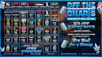 Off The Charts - Riverbank Weather is frightful, OTC Fire is so Delightful